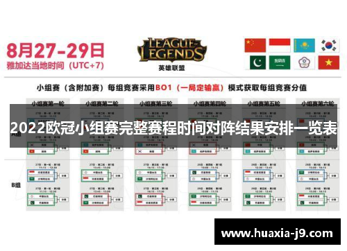 2022欧冠小组赛完整赛程时间对阵结果安排一览表 2022欧冠小组赛完整赛程时间对阵结果安排一览表