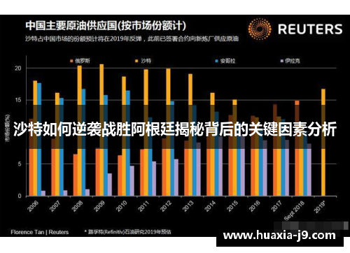 沙特如何逆袭战胜阿根廷揭秘背后的关键因素分析 沙特如何逆袭战胜阿根廷揭秘背后的关键因素分析