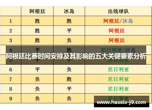 阿根廷比赛时间安排及其影响的五大关键要素分析
