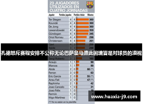 孔德怒斥赛程安排不公称无论巴萨皇马遭此困境皆是对球员的漠视