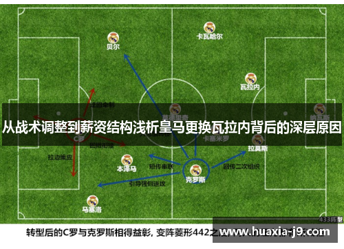 从战术调整到薪资结构浅析皇马更换瓦拉内背后的深层原因