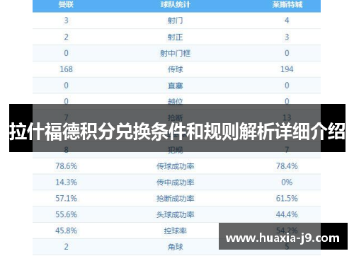 拉什福德积分兑换条件和规则解析详细介绍 拉什福德积分兑换条件和规则解析详细介绍