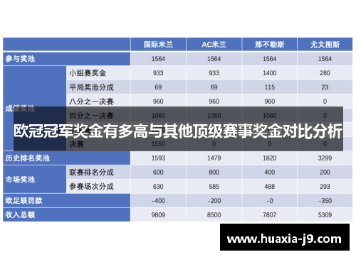 欧冠冠军奖金有多高与其他顶级赛事奖金对比分析