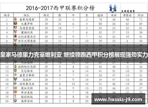 皇家马德里力克塞维利亚 继续领跑西甲积分榜展现强劲实力