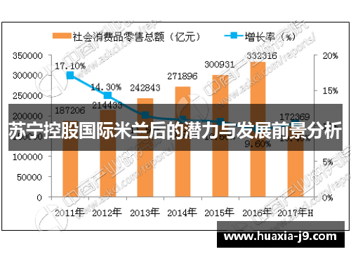 苏宁控股国际米兰后的潜力与发展前景分析