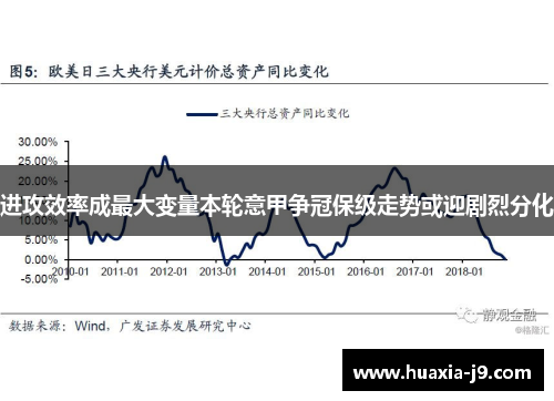 进攻效率成最大变量本轮意甲争冠保级走势或迎剧烈分化