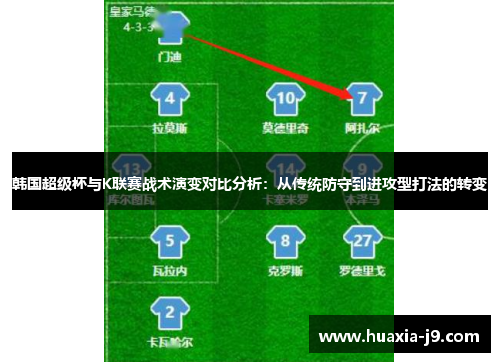 韩国超级杯与K联赛战术演变对比分析:从传统防守到进攻型打法的转变 韩国超级杯与K联赛战术演变对比分析:从传统防守到进攻型打法的转变